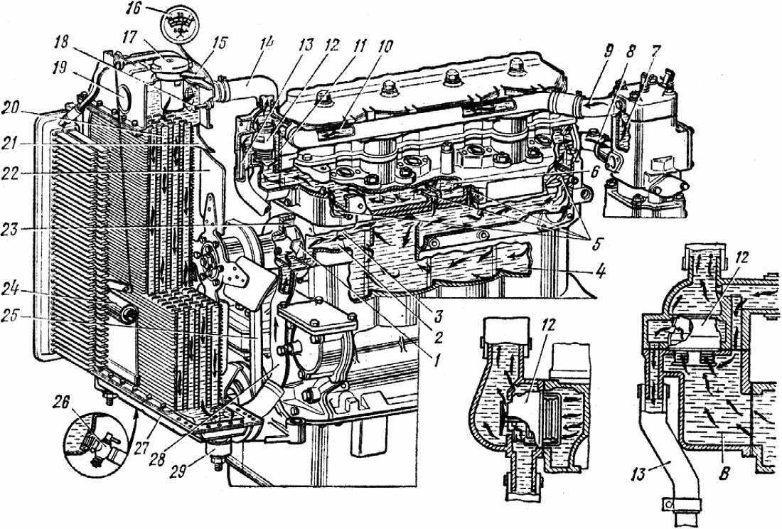 Система охлаждения м д. Система охлаждения двигателя д 240. Система охлаждения двигателя д240 МТЗ 2. Система охлаждения трактора МТЗ 1221. Система охлаждения трактора МТЗ-80.