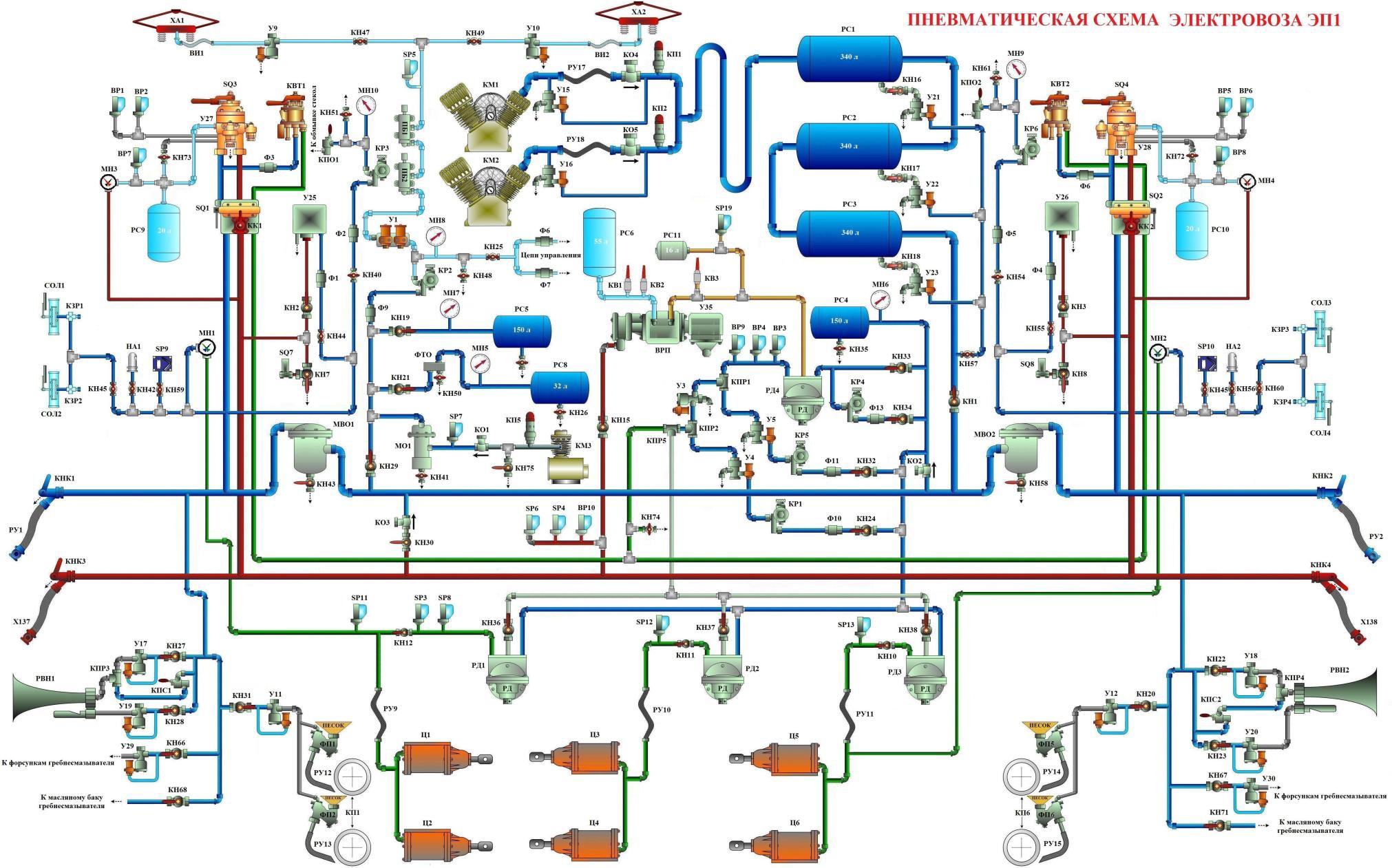 Пневматическая схема электровоза эп1м