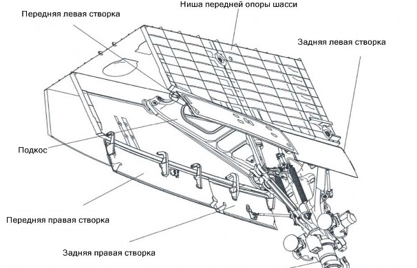 Ниша шасси ssj100. Створки шасси. Схема шасси. Ту-134 створки передней опоры шасси.